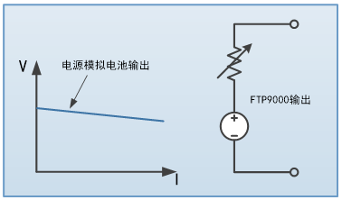 电池内阻仿照职能