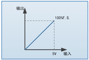 仿照编程职能