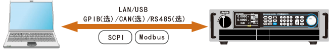 多接口与多和谈