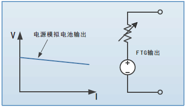 电池内阻仿照职能