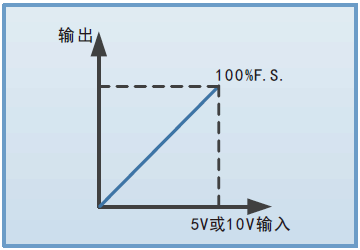 仿照编程职能