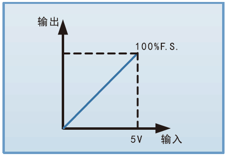 仿照编程职能