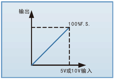 仿照编程职能