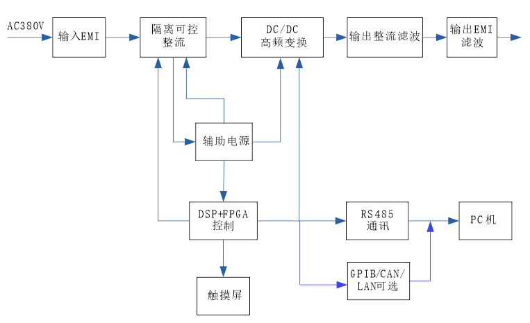 系统拓扑框图.png