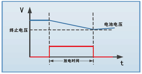 电池测试职能