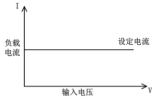 恒电流模式.png