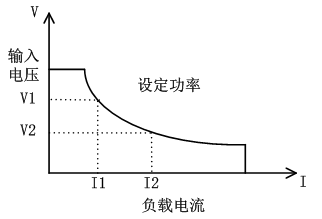 恒功率模式.png
