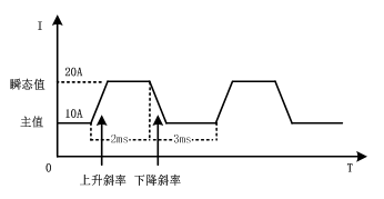 动态测试职能.png