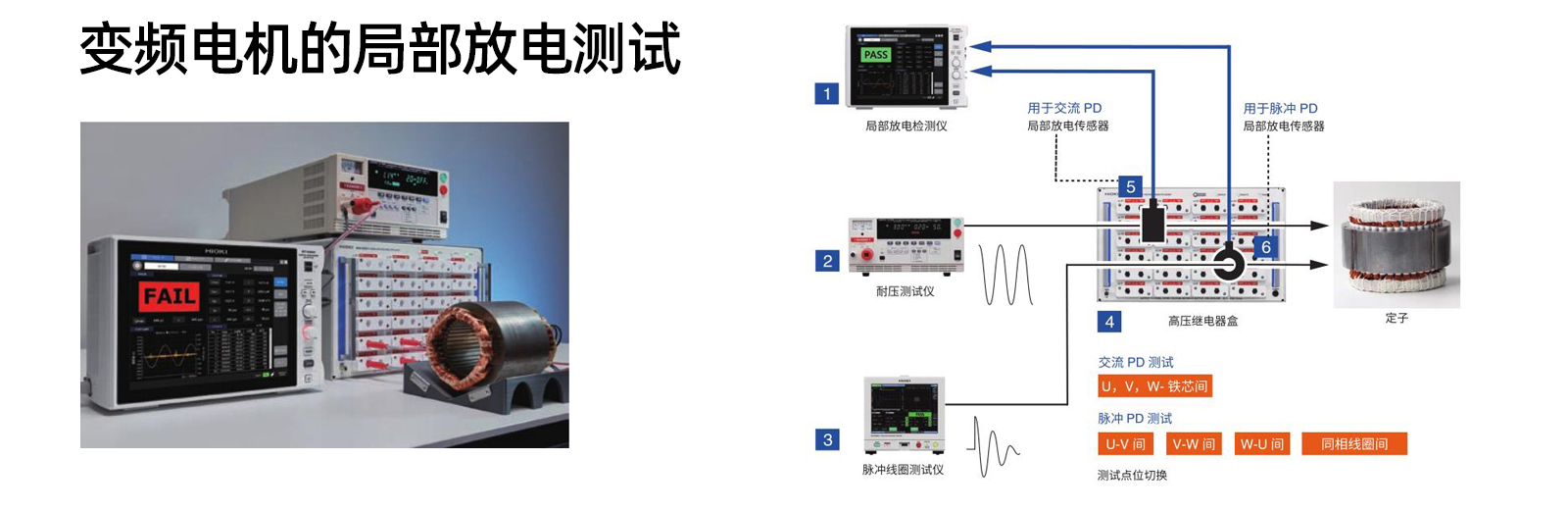 变频电机的部门放电测试