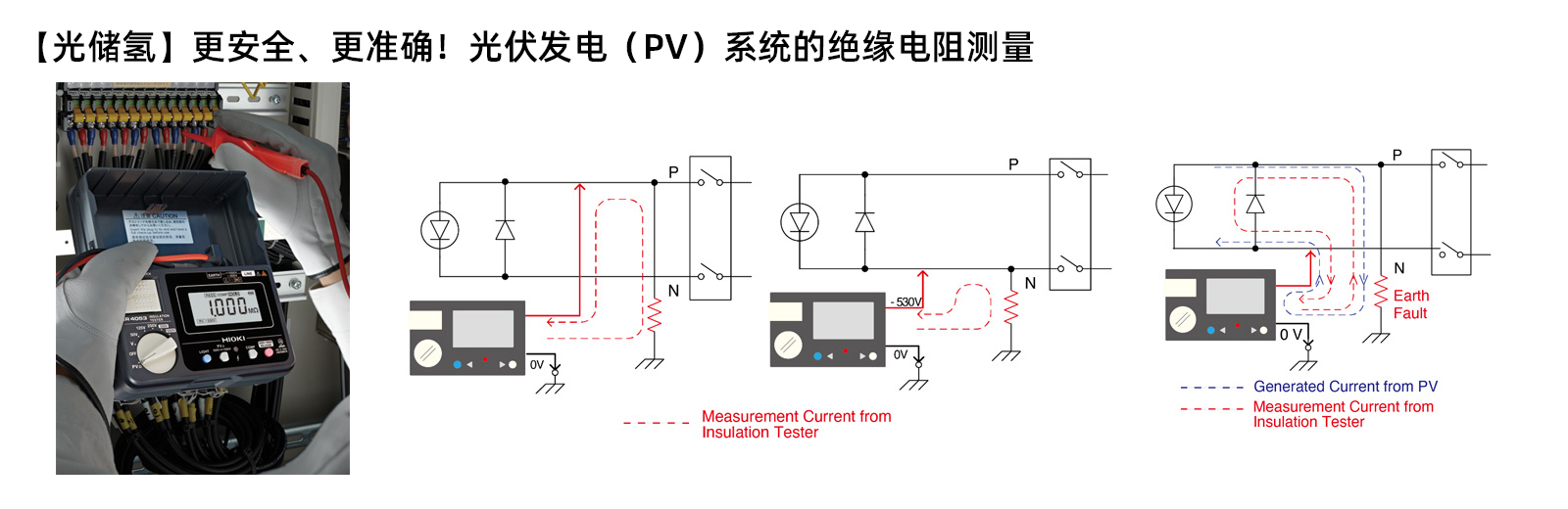 【光储氢】更安全、更正确！光伏发电（PV）系统的绝缘电阻丈量
